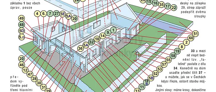 Rodný dom Karla Václava Raise - Lázně Bělohrad